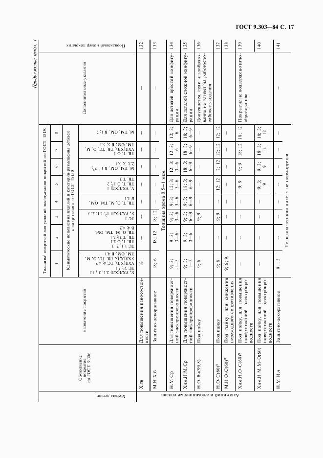 ГОСТ 9.303-84, страница 18