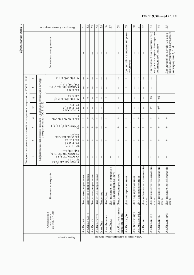 ГОСТ 9.303-84, страница 20