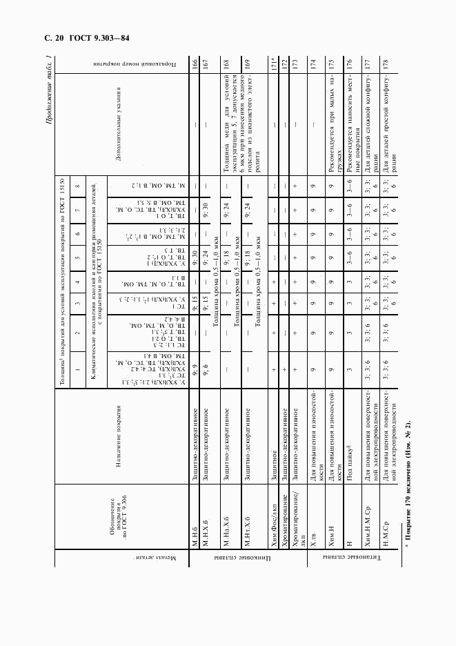 ГОСТ 9.303-84, страница 21