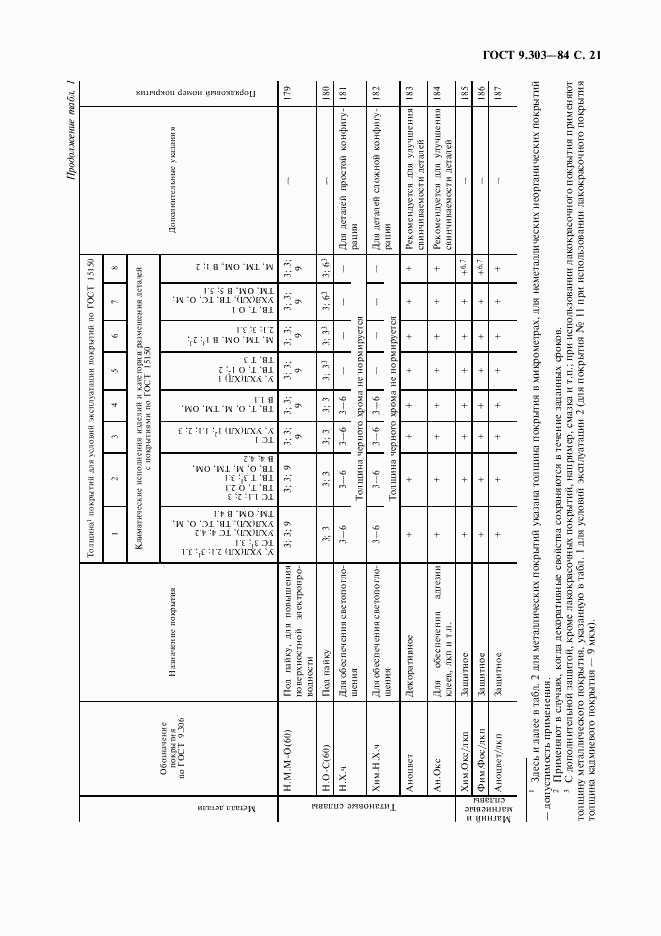 ГОСТ 9.303-84, страница 22