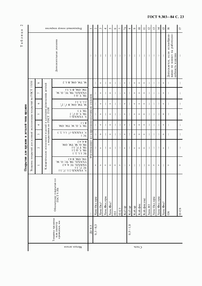 ГОСТ 9.303-84, страница 24