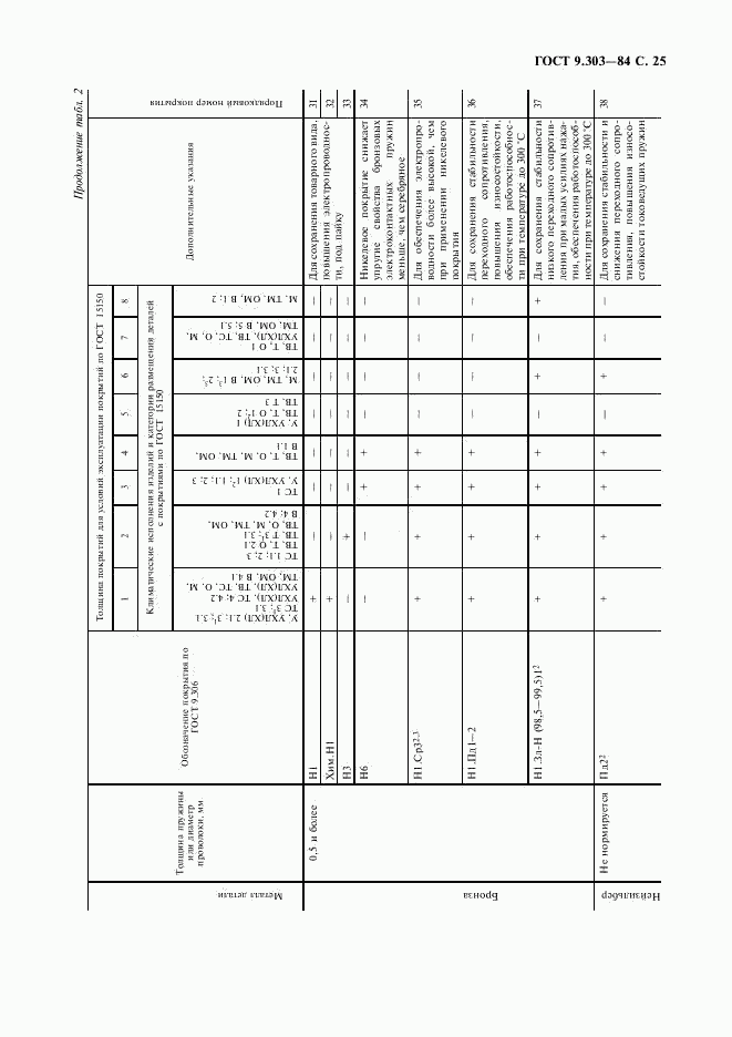 ГОСТ 9.303-84, страница 26