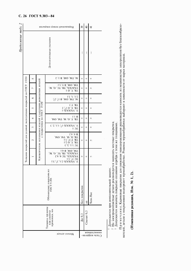 ГОСТ 9.303-84, страница 27