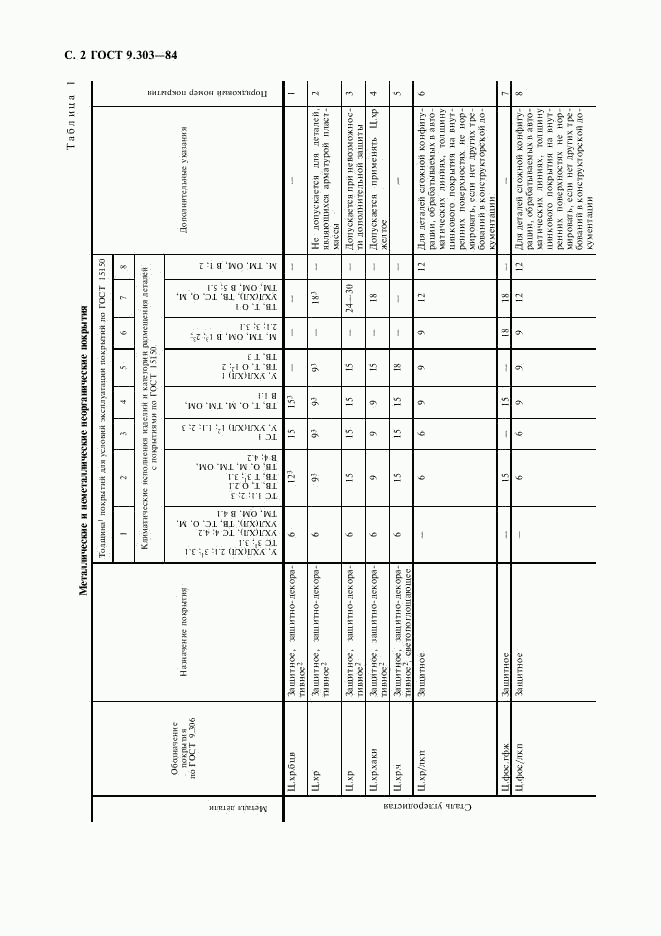 ГОСТ 9.303-84, страница 3