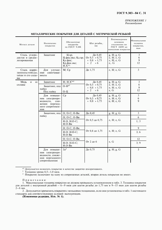 ГОСТ 9.303-84, страница 32