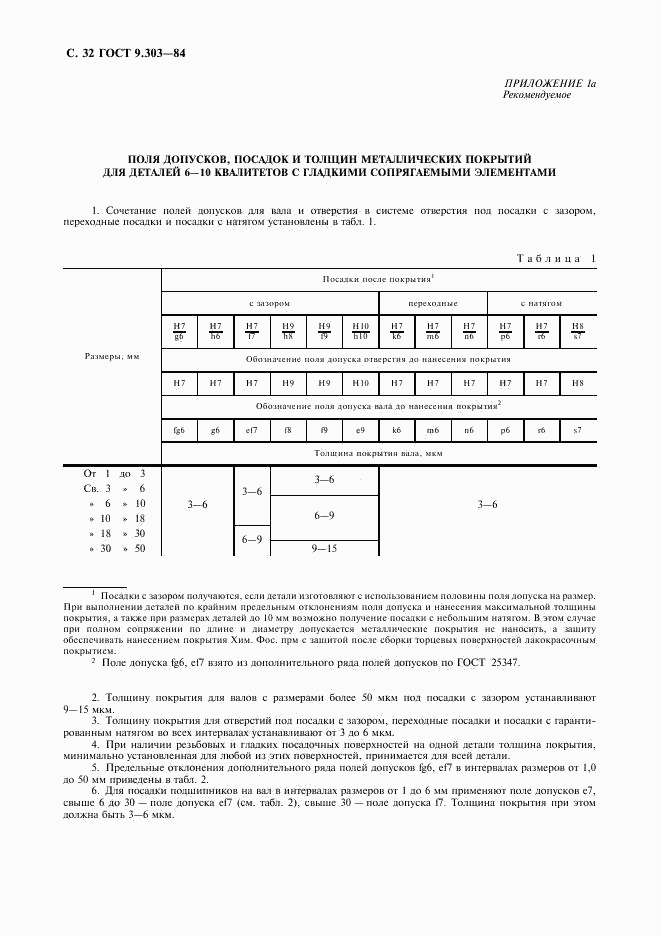 ГОСТ 9.303-84, страница 33