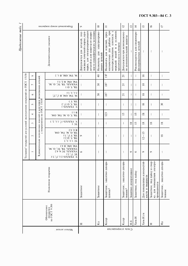 ГОСТ 9.303-84, страница 4