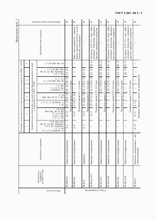 ГОСТ 9.303-84, страница 6