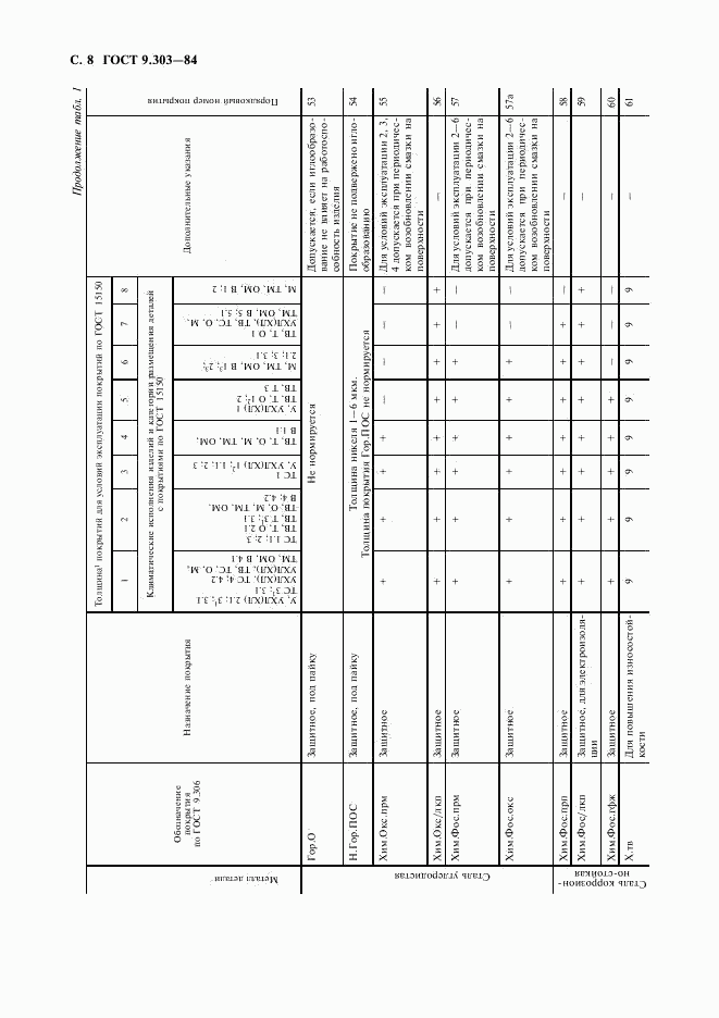 ГОСТ 9.303-84, страница 9