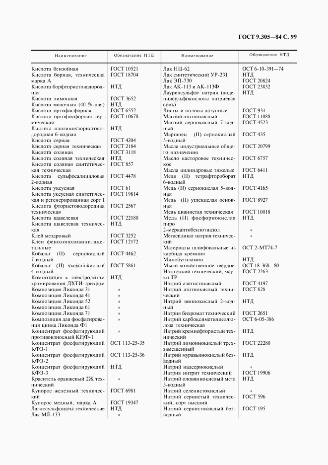 ГОСТ 9.305-84, страница 100