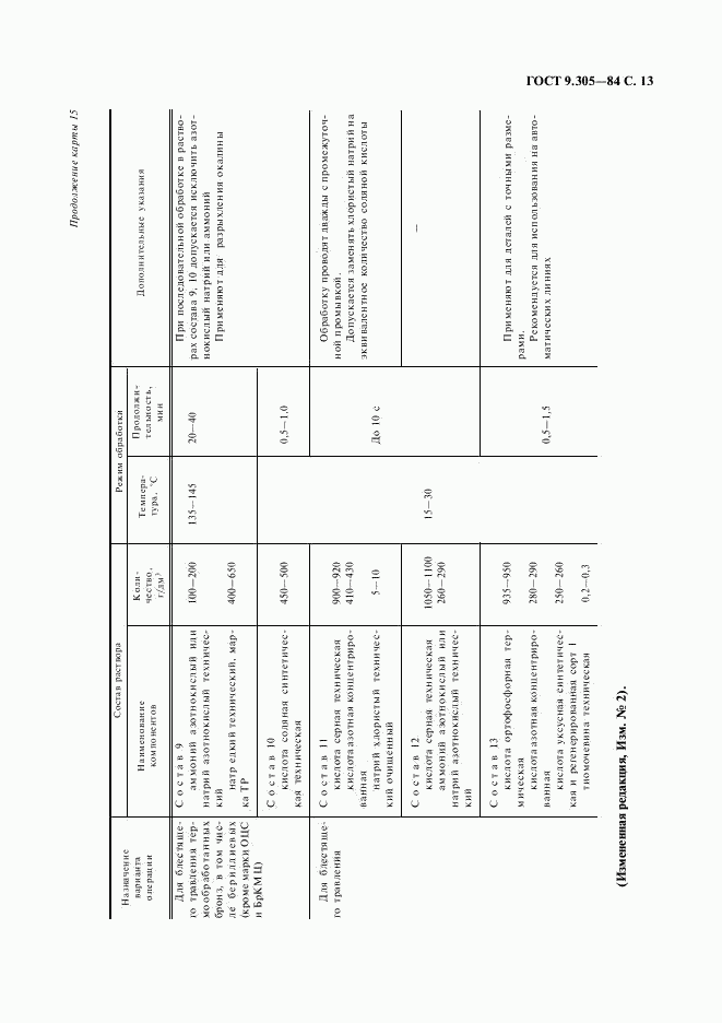 ГОСТ 9.305-84, страница 14