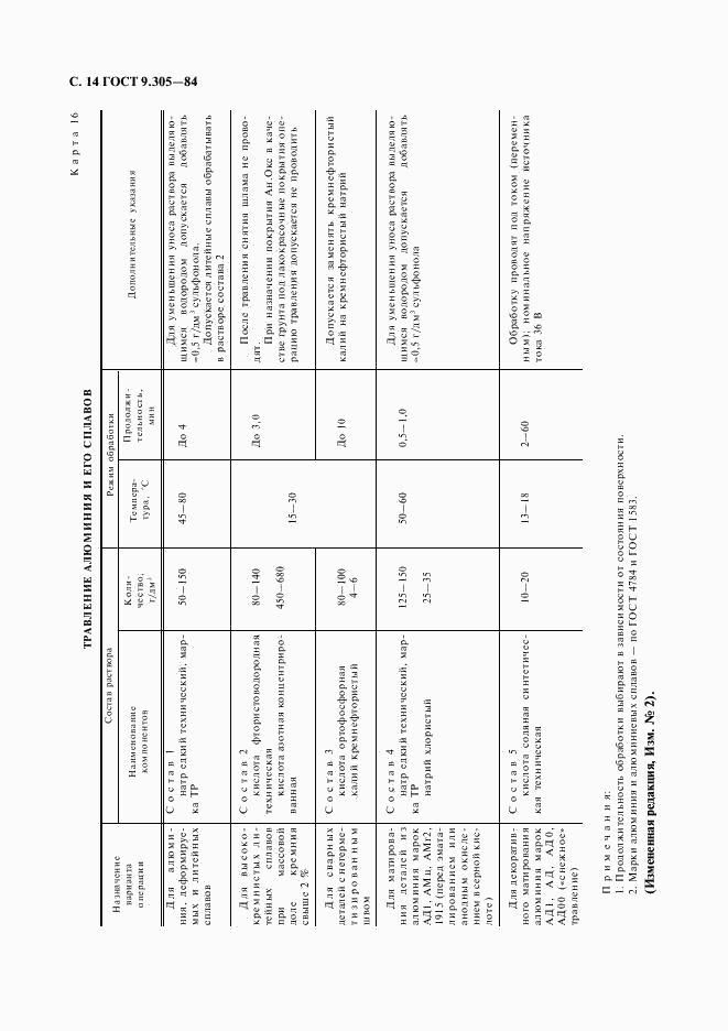 ГОСТ 9.305-84, страница 15