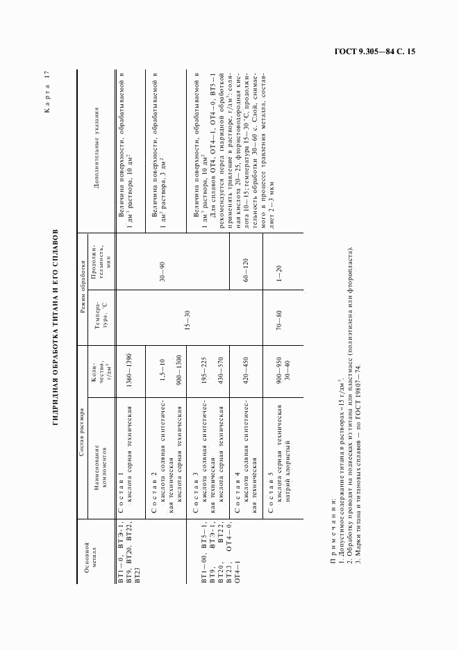 ГОСТ 9.305-84, страница 16