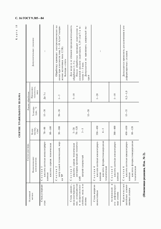 ГОСТ 9.305-84, страница 17