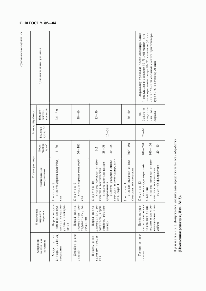 ГОСТ 9.305-84, страница 19