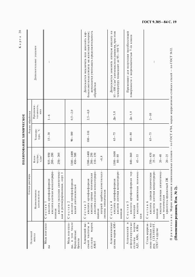 ГОСТ 9.305-84, страница 20