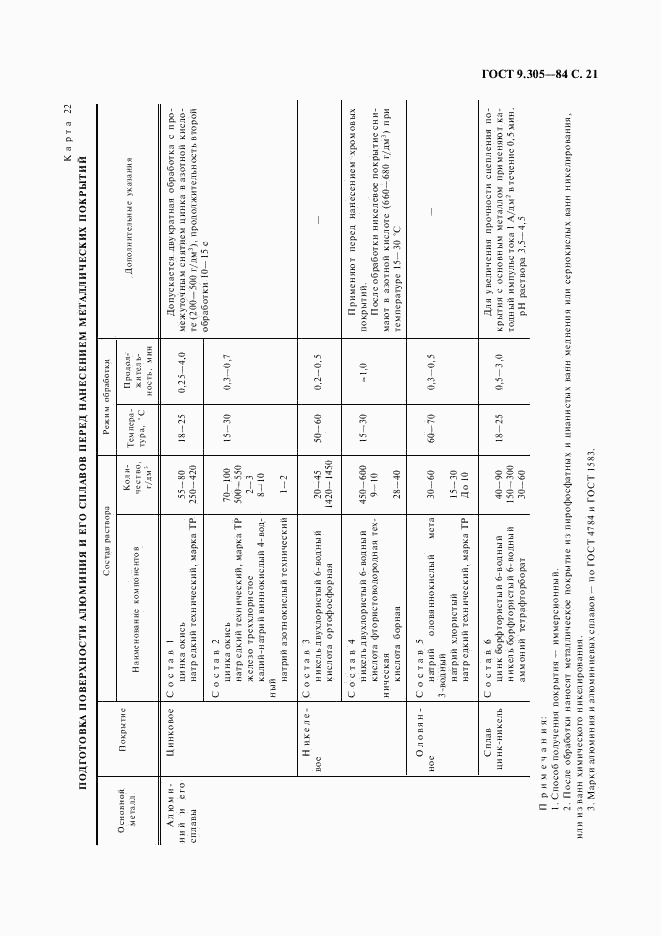 ГОСТ 9.305-84, страница 22