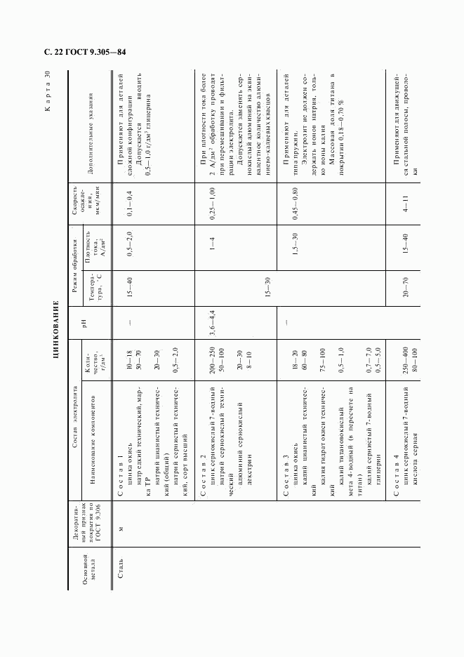 ГОСТ 9.305-84, страница 23