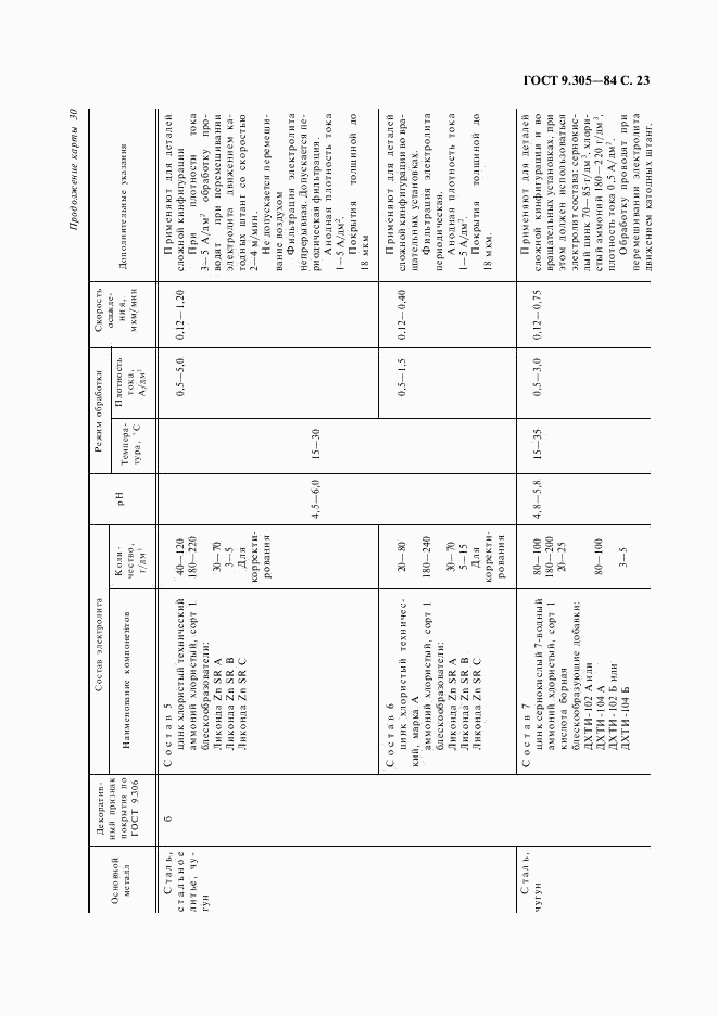 ГОСТ 9.305-84, страница 24