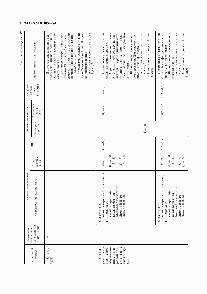 ГОСТ 9.305-84, страница 25