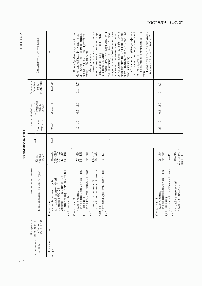 ГОСТ 9.305-84, страница 28