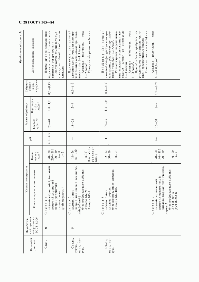 ГОСТ 9.305-84, страница 29