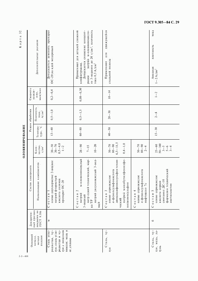 ГОСТ 9.305-84, страница 30