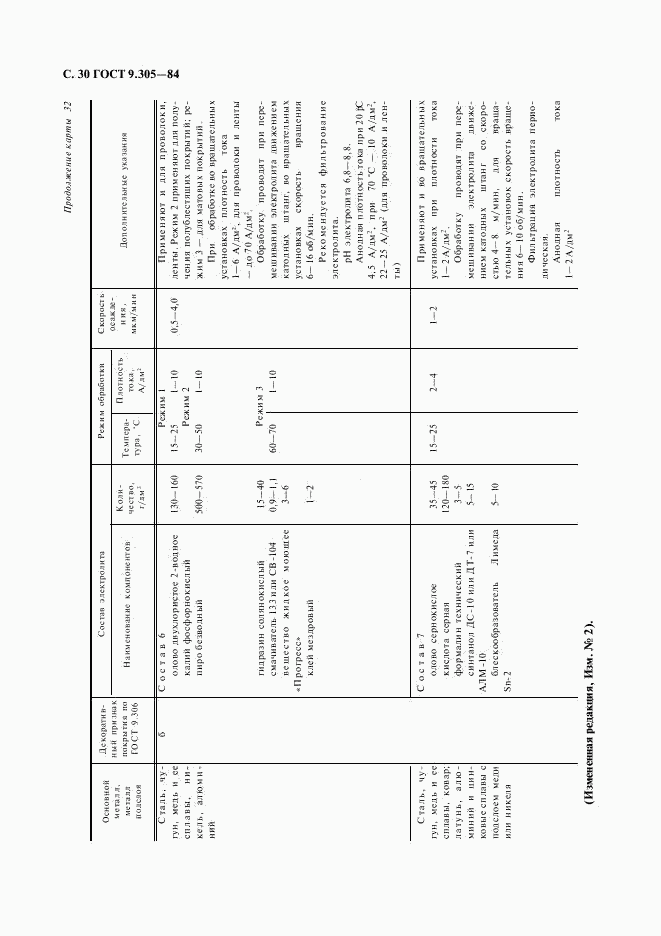 ГОСТ 9.305-84, страница 31