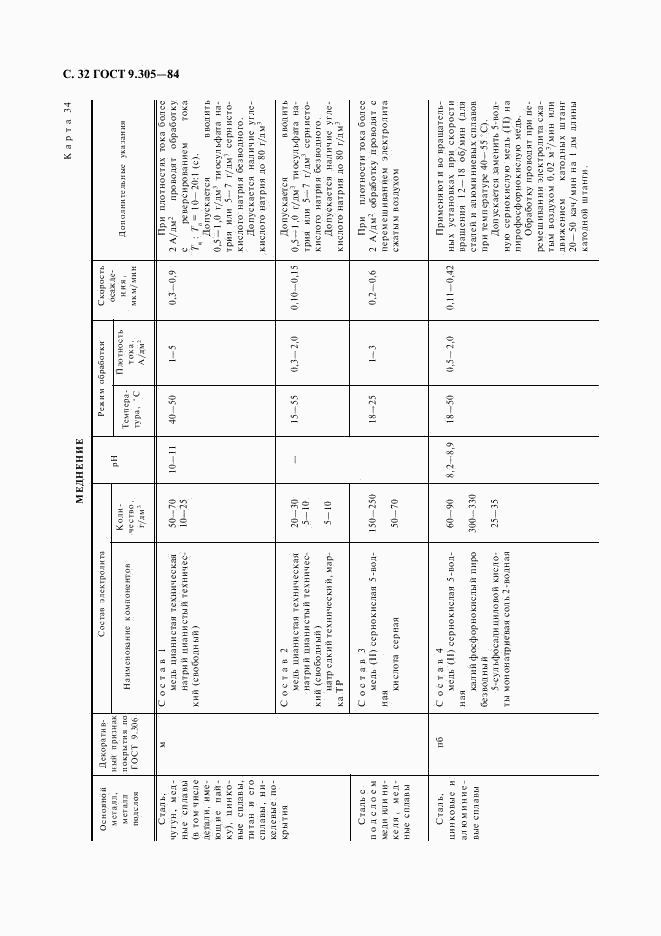 ГОСТ 9.305-84, страница 33