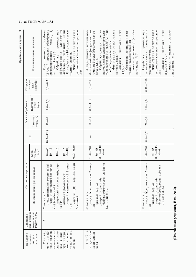 ГОСТ 9.305-84, страница 35