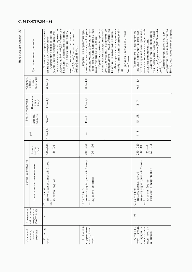 ГОСТ 9.305-84, страница 37