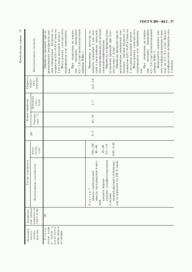 ГОСТ 9.305-84, страница 38