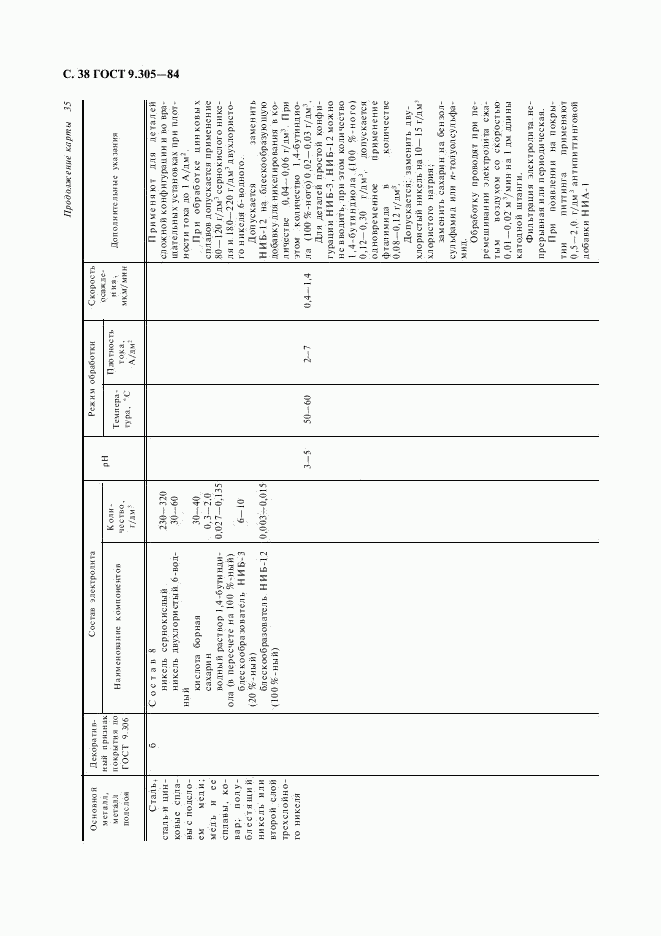 ГОСТ 9.305-84, страница 39