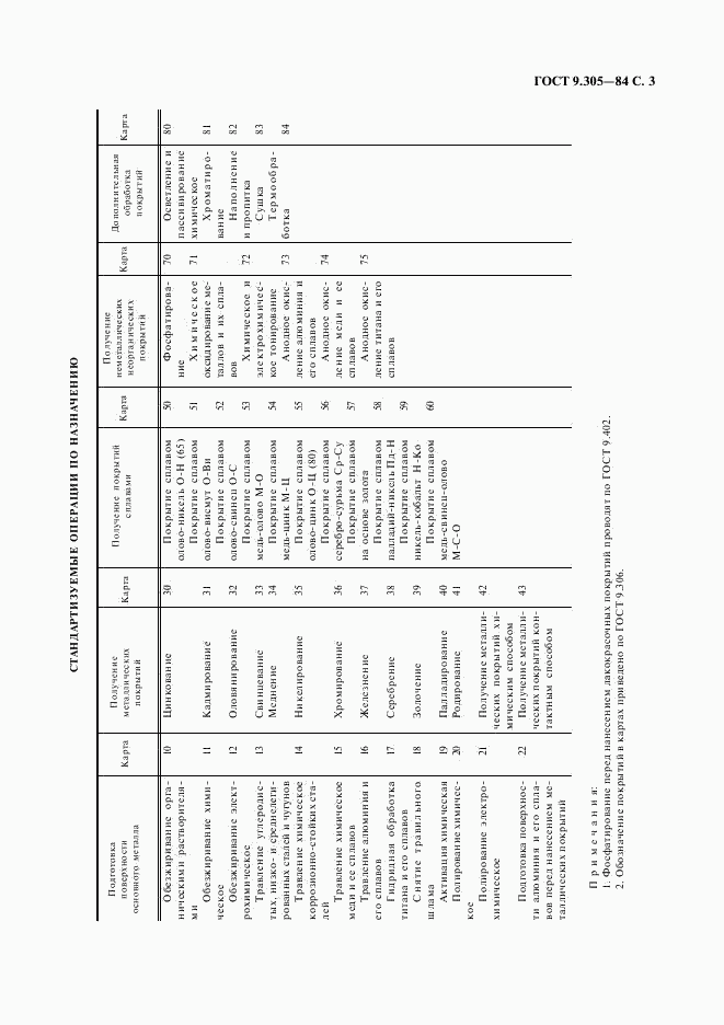 ГОСТ 9.305-84, страница 4