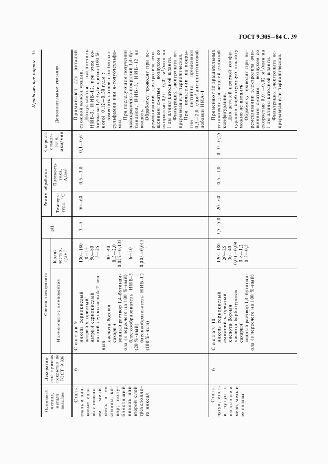 ГОСТ 9.305-84, страница 40