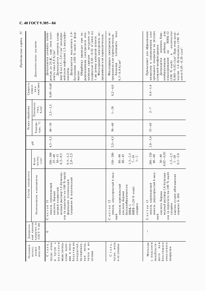 ГОСТ 9.305-84, страница 41