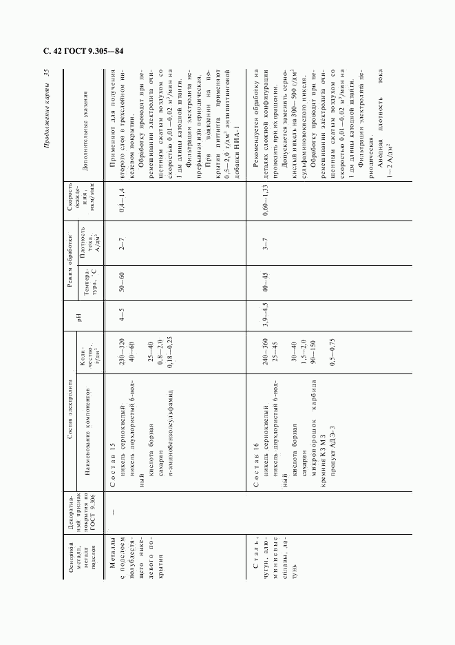 ГОСТ 9.305-84, страница 43