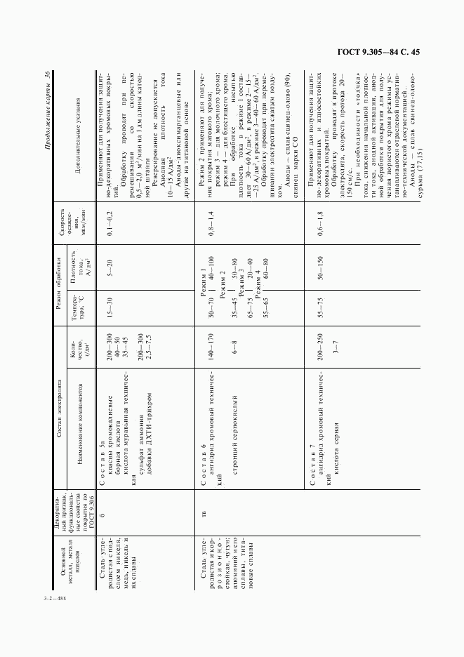 ГОСТ 9.305-84, страница 46