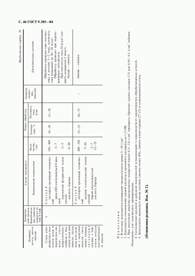 ГОСТ 9.305-84, страница 47