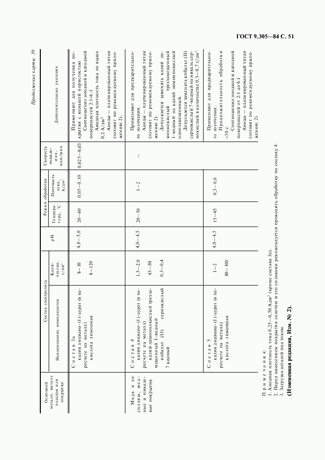 ГОСТ 9.305-84, страница 52