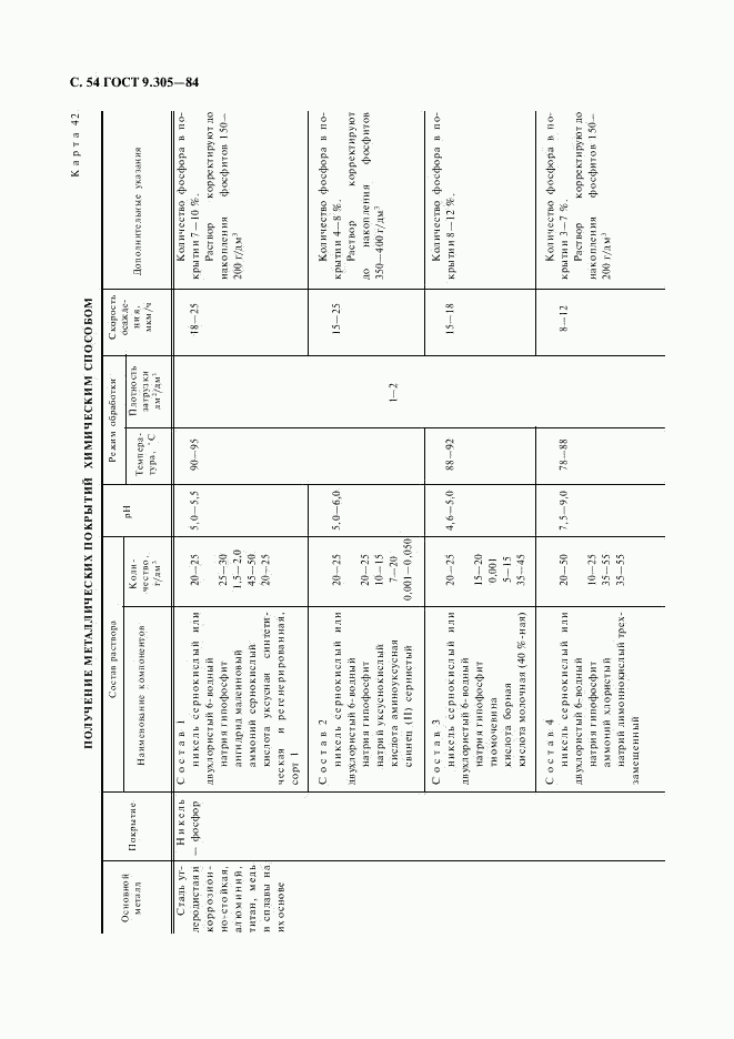 ГОСТ 9.305-84, страница 55