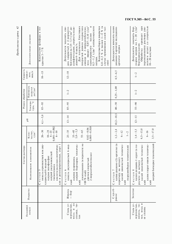 ГОСТ 9.305-84, страница 56