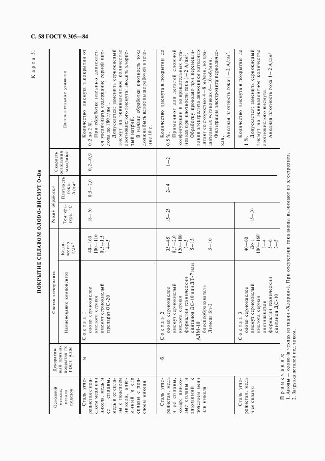 ГОСТ 9.305-84, страница 59