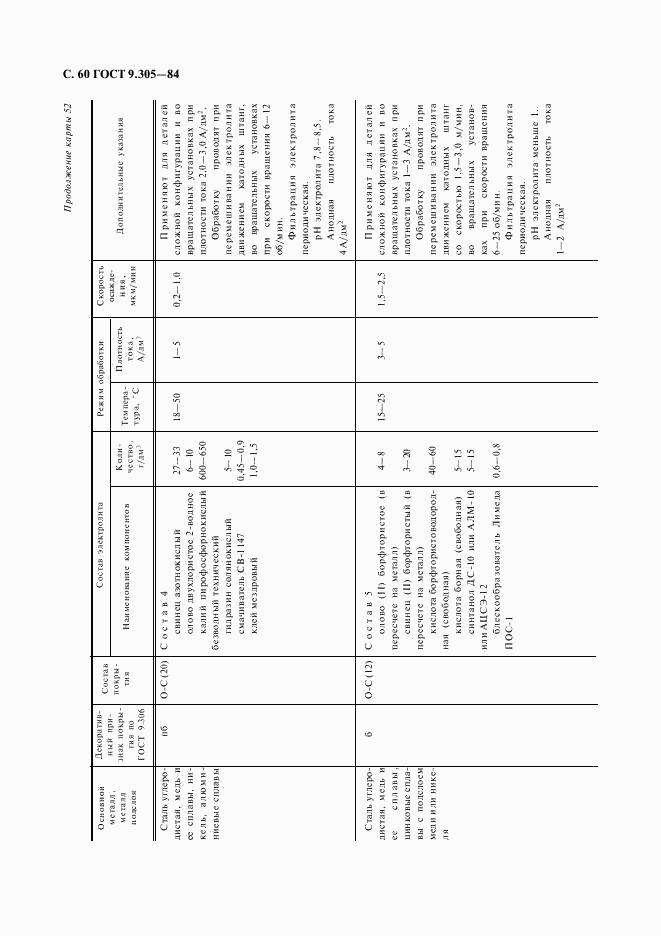 ГОСТ 9.305-84, страница 61