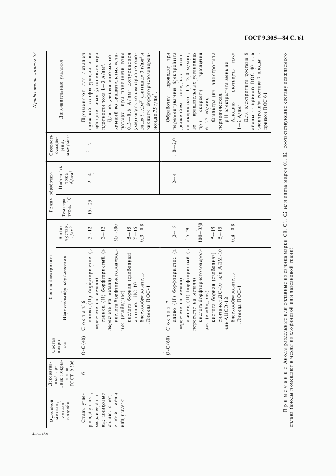 ГОСТ 9.305-84, страница 62