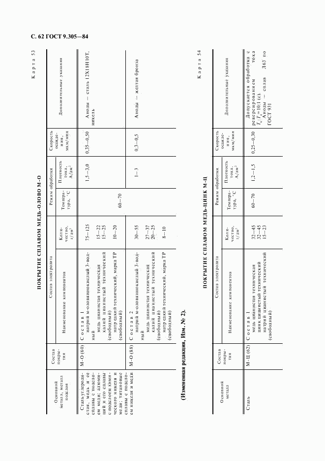 ГОСТ 9.305-84, страница 63