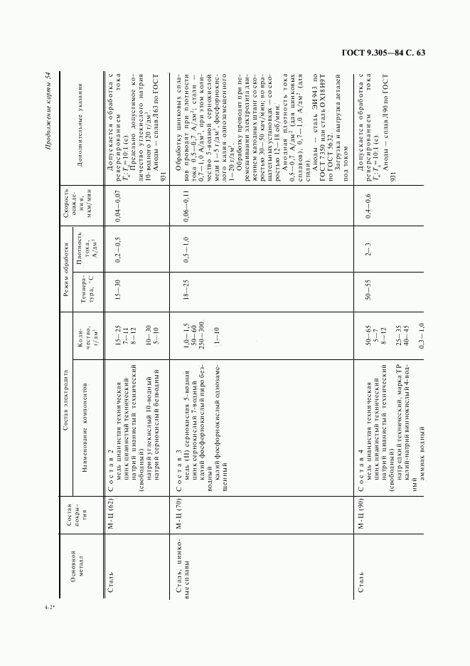 ГОСТ 9.305-84, страница 64