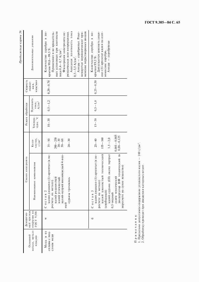 ГОСТ 9.305-84, страница 66