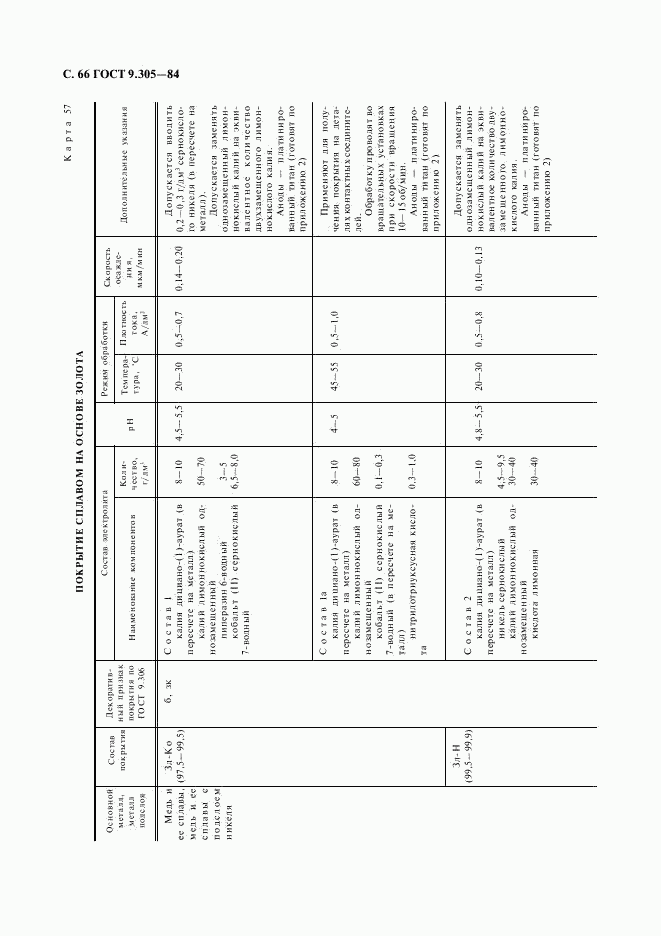 ГОСТ 9.305-84, страница 67