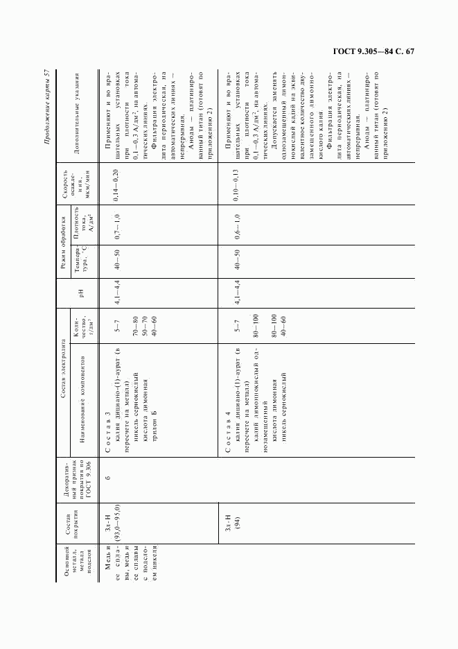 ГОСТ 9.305-84, страница 68